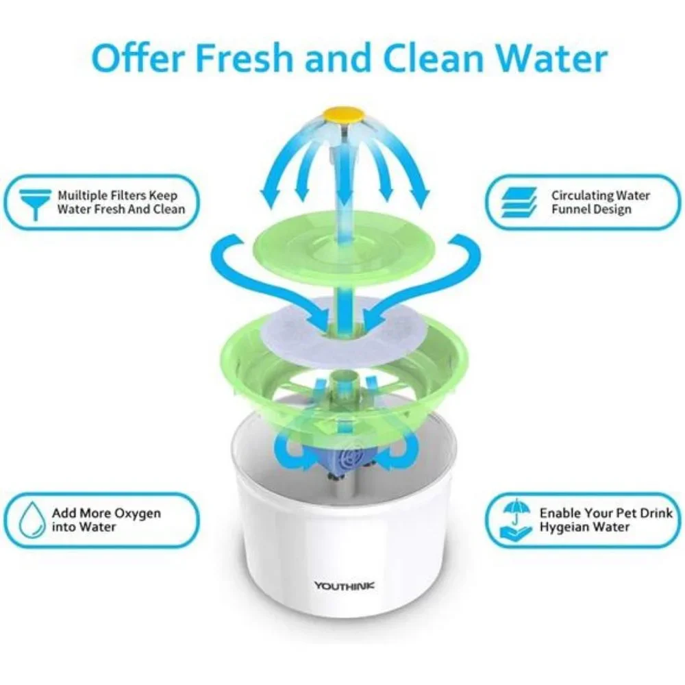 Cat Water Fountain,56oz/1.6L Automatic Pet Water Fountain Dog Water Dispenser